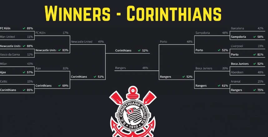 corinthians o melhor time do mundo