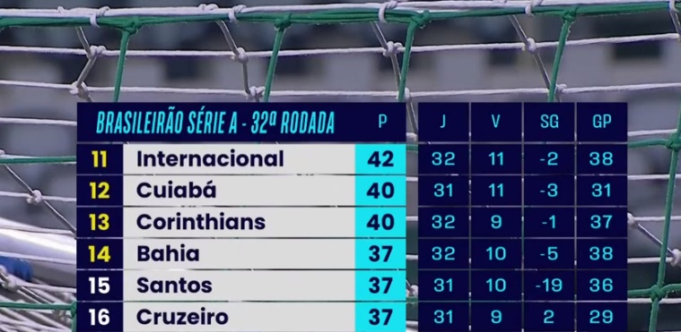 Veja tabela de jogos do Corinthians no Campeonato Brasileiro 2019, corinthians