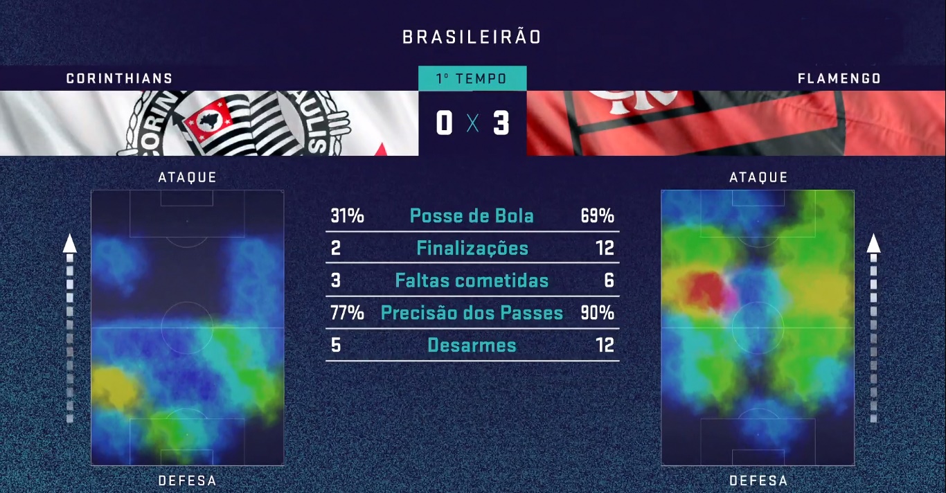 Corinthians 1 x 3 Flamengo