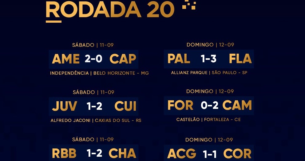 Classificação Brasileirão após a 20ª rodada 2021