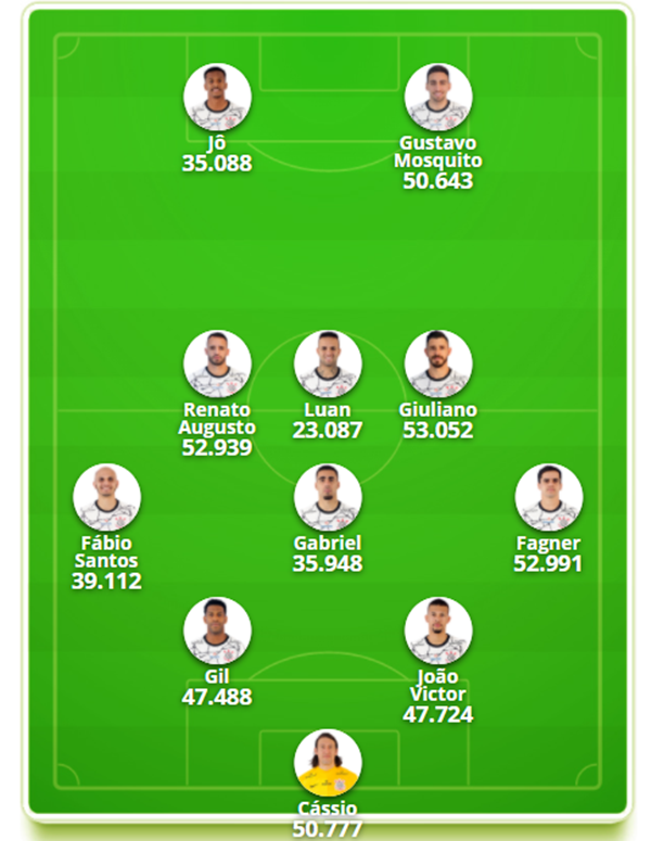 Fiel define os 11 titulares para 2021