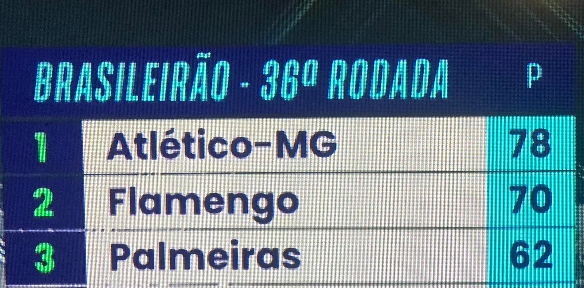 Classificação Brasileirão 2021