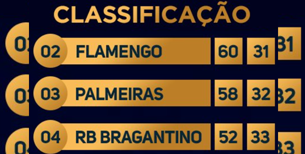 Classificação Brasileirão 2021