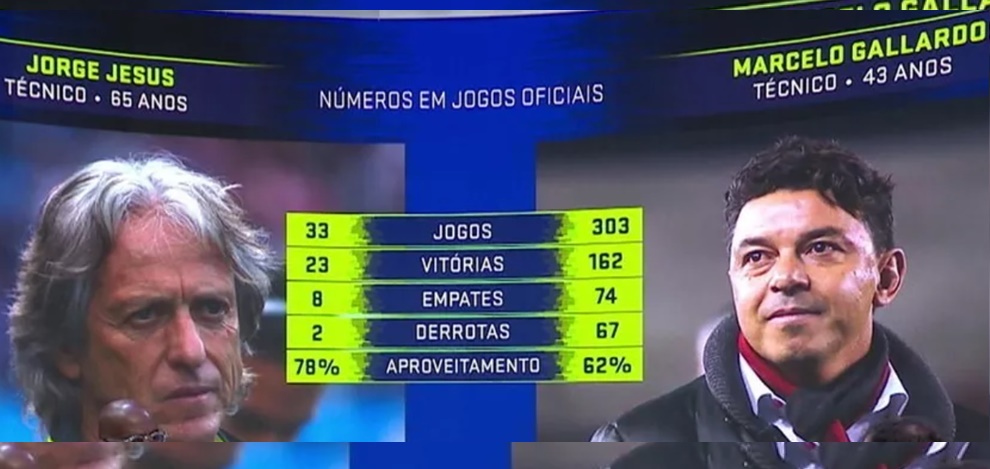 Jorge Jesus no Corinthians Marcelo Gallardo no Corinthians