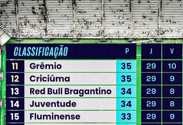 Classificação Corinthians Brasileirão atualizada