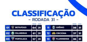Corinthians fora do rebaixamento