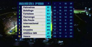 Classificação Brasileirão