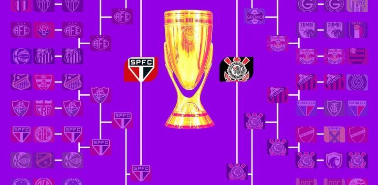 Onde assistir São Paulo e Corinthians final da Copinha