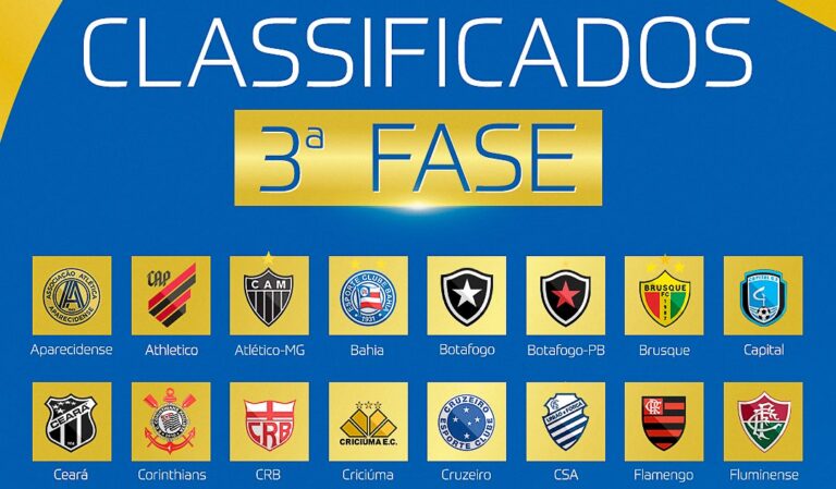 Copa do Brasil Corinthians 2025