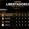 Corinthians lidera Grupo E da Libertadores (Imagem feita por IA)